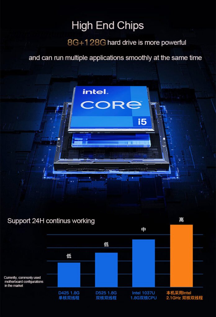 CPU of 21.5 Inch Dual Touch  Screen POS 